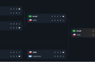 Liderança ampla do Brasil nos e-Sports das Américas