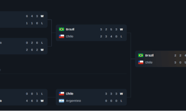 Liderança ampla do Brasil nos e-Sports das Américas